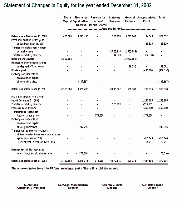 Profit And Loss Account 2002