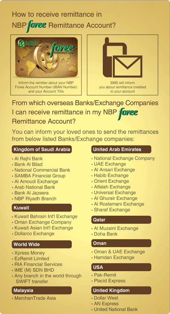 Foree Remittance Account Details